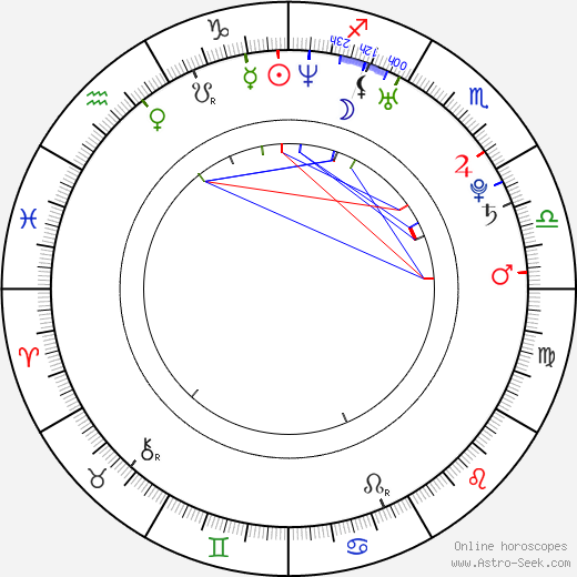 Jakub Vágner birth chart, Jakub Vágner astro natal horoscope, astrology