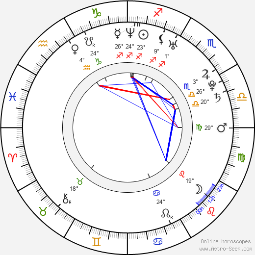 Jana Bučková birth chart, biography, wikipedia 2024, 2025