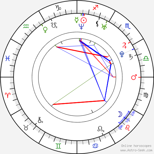 Jana Bučková birth chart, Jana Bučková astro natal horoscope, astrology