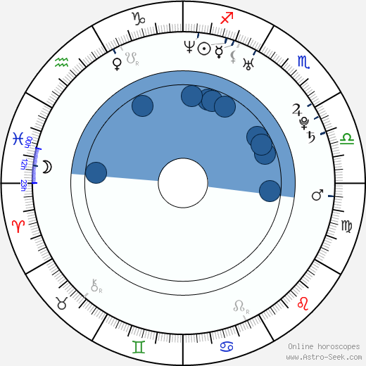 Javier Ríos wikipedia, horoscope, astrology, instagram