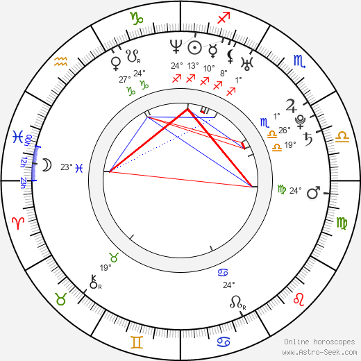Javier Ríos birth chart, biography, wikipedia 2024, 2025
