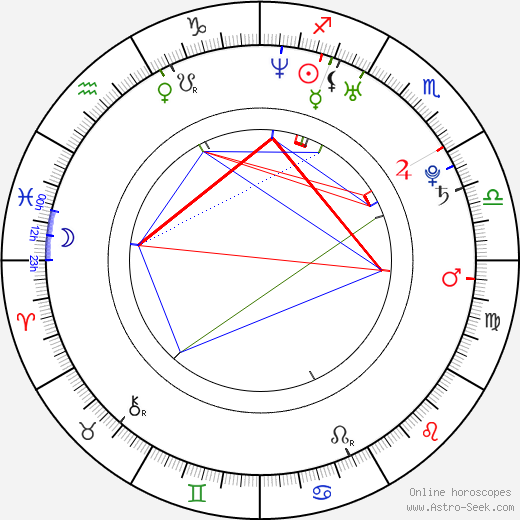 Javier Ríos birth chart, Javier Ríos astro natal horoscope, astrology