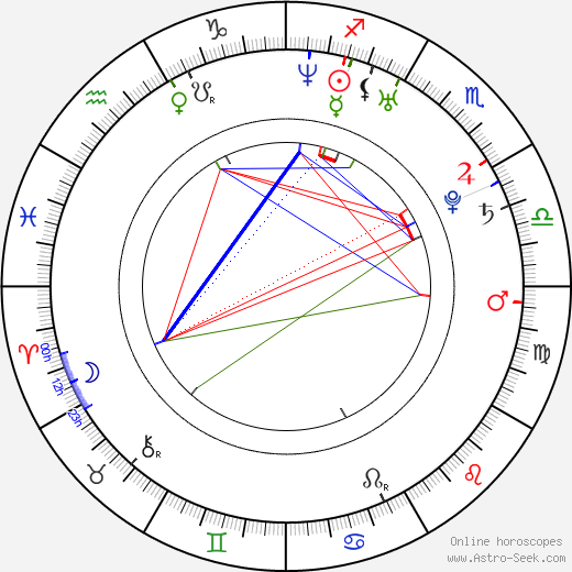 Jeff Rosenberg birth chart, Jeff Rosenberg astro natal horoscope, astrology