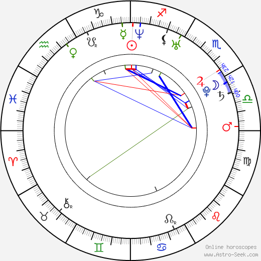 Jessie Fuller birth chart, Jessie Fuller astro natal horoscope, astrology