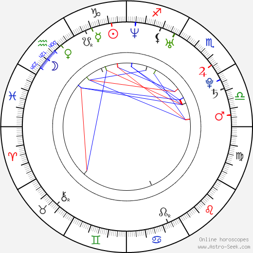 Ji-eun Oh birth chart, Ji-eun Oh astro natal horoscope, astrology