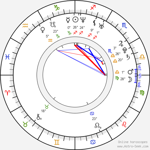 Jiří Polanský birth chart, biography, wikipedia 2023, 2024