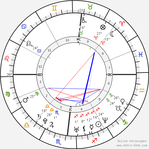 Jonathan Corey birth chart, biography, wikipedia 2024, 2025