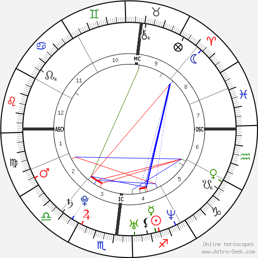 Jonathan Corey birth chart, Jonathan Corey astro natal horoscope, astrology