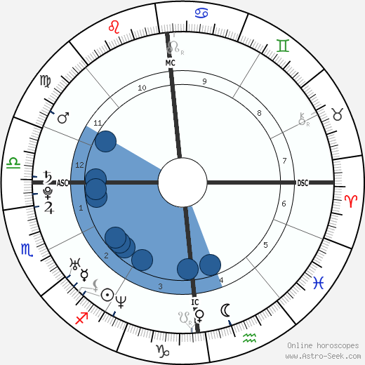 Josef Schovanec wikipedia, horoscope, astrology, instagram