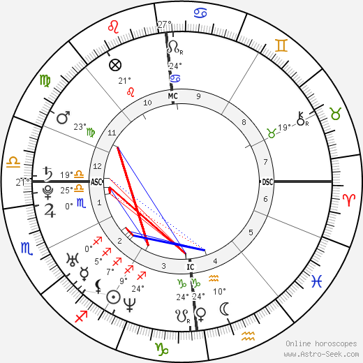 Josef Schovanec birth chart, biography, wikipedia 2024, 2025