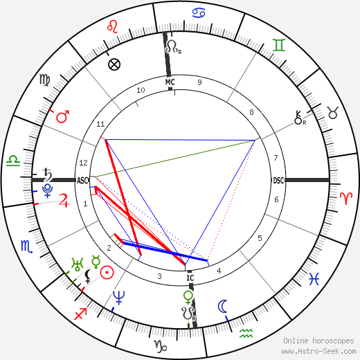 Josef Schovanec birth chart, Josef Schovanec astro natal horoscope, astrology