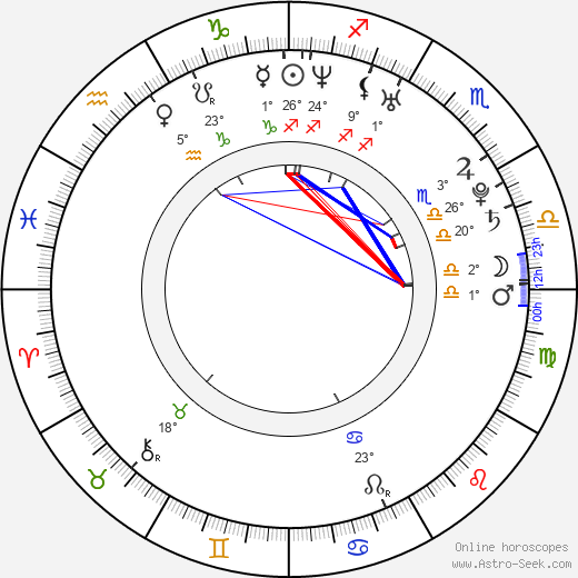 Josh Dallas birth chart, biography, wikipedia 2024, 2025