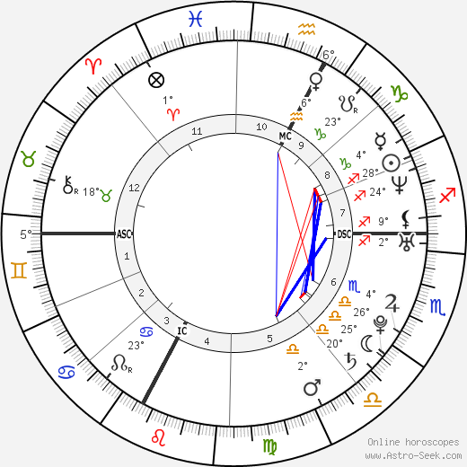 Julien Benneteau birth chart, biography, wikipedia 2024, 2025