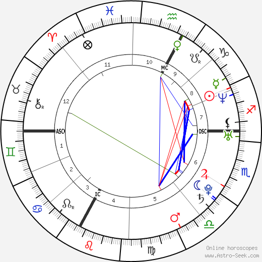 Julien Benneteau birth chart, Julien Benneteau astro natal horoscope, astrology