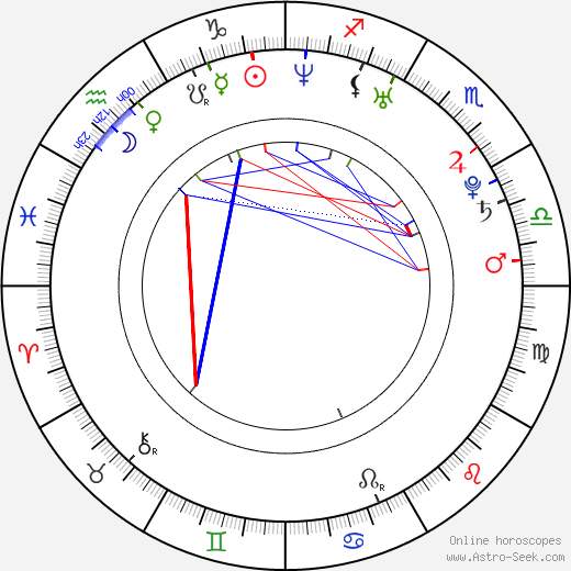 Kate Elliott birth chart, Kate Elliott astro natal horoscope, astrology