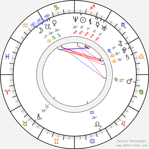 Kathryn Drysdale birth chart, biography, wikipedia 2024, 2025