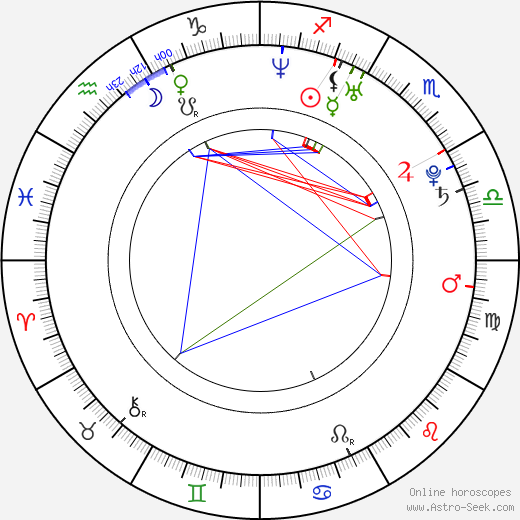 Kathryn Drysdale birth chart, Kathryn Drysdale astro natal horoscope, astrology