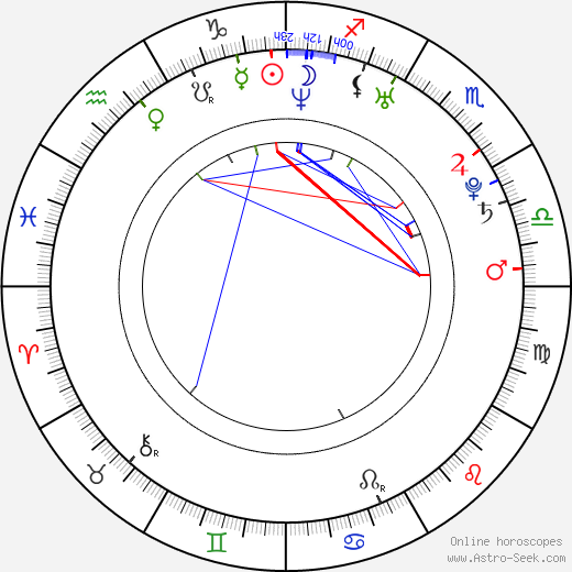 Katie Wright birth chart, Katie Wright astro natal horoscope, astrology