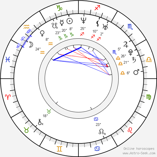 Kristen DeLuca birth chart, biography, wikipedia 2023, 2024