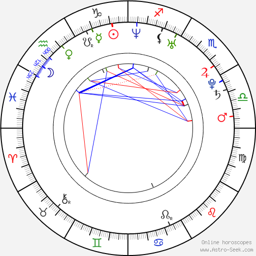 Kristen DeLuca birth chart, Kristen DeLuca astro natal horoscope, astrology