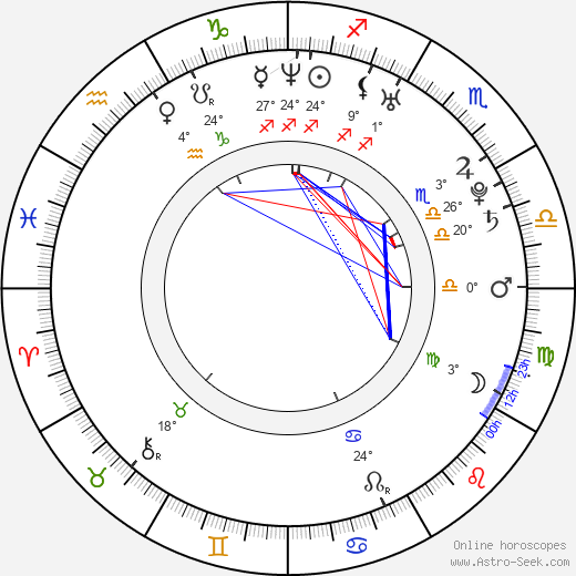 Krysten Ritter birth chart, biography, wikipedia 2024, 2025