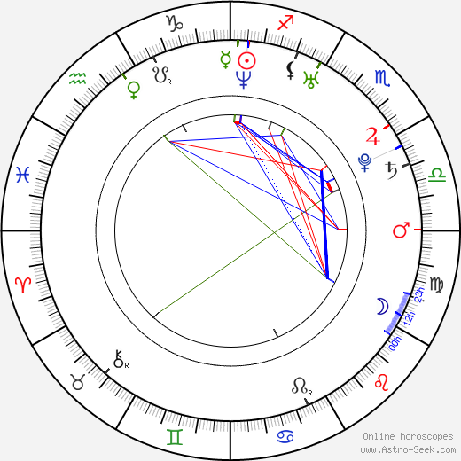 Krysten Ritter birth chart, Krysten Ritter astro natal horoscope, astrology