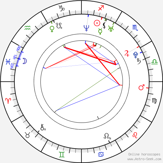 Lila McCann birth chart, Lila McCann astro natal horoscope, astrology