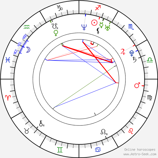Liza Lapira birth chart, Liza Lapira astro natal horoscope, astrology