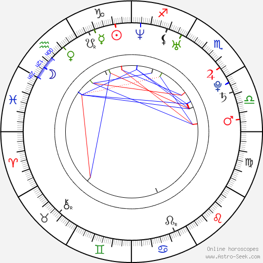 Louise Monot birth chart, Louise Monot astro natal horoscope, astrology