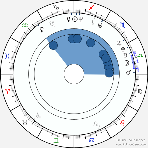 Lucie Černíková wikipedia, biography, birth chart, instagram Lucie Černíková wikipedia, horoscope, astrology, instagram