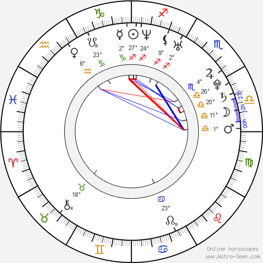 Lucie Černíková birth chart, biography, wikipedia 2023, 2024