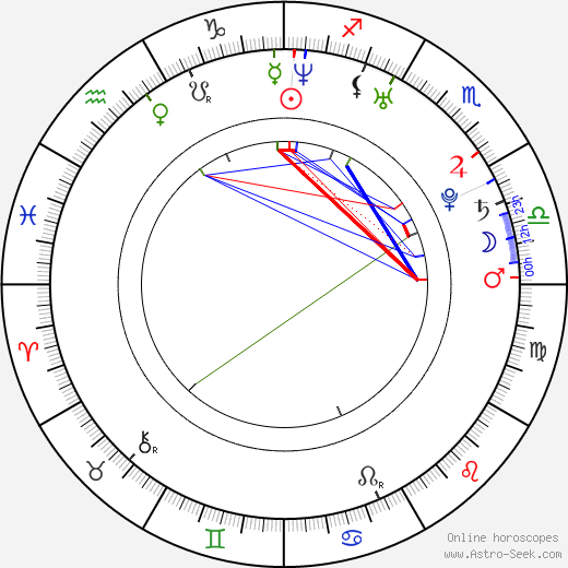 Lucie Černíková birth chart, Lucie Černíková astro natal horoscope, astrology