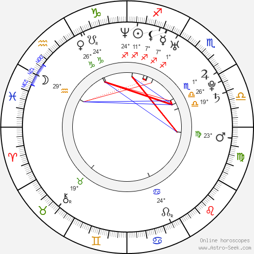 Maddy Curley birth chart, biography, wikipedia 2024, 2025
