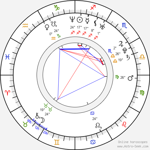 Mardy Fish birth chart, biography, wikipedia 2023, 2024