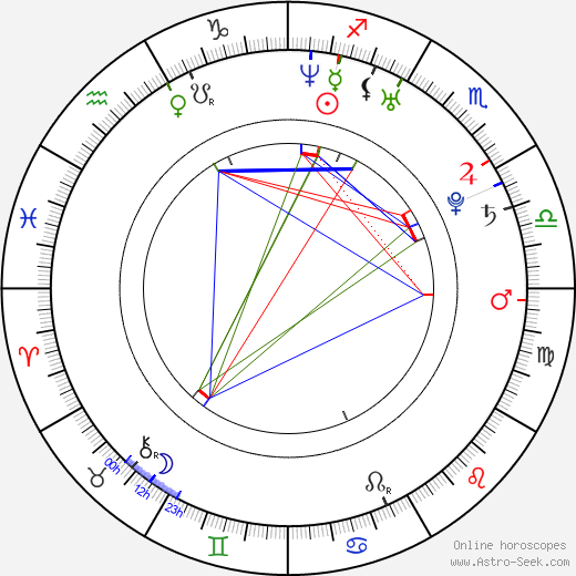 Mardy Fish birth chart, Mardy Fish astro natal horoscope, astrology