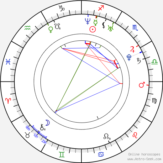 Marie Jansová birth chart, Marie Jansová astro natal horoscope, astrology