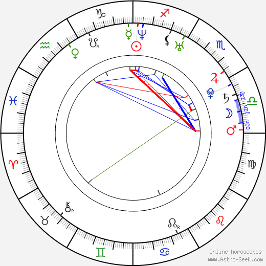 Michal Gašparík birth chart, Michal Gašparík astro natal horoscope, astrology