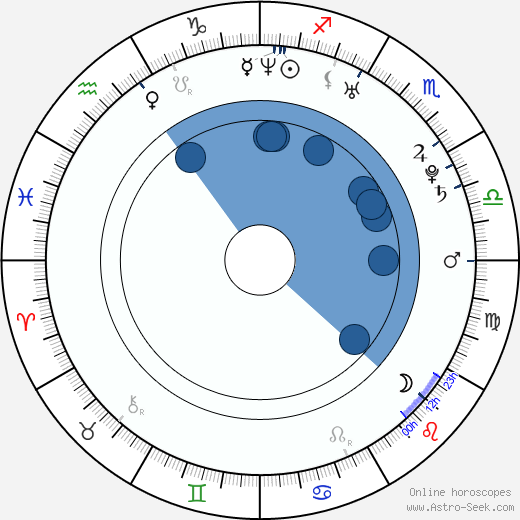 Michelle Dockery wikipedia, biography, birth chart, instagram Michelle Dockery wikipedia, horoscope, astrology, instagram