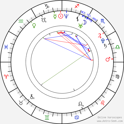 Mike Foy birth chart, Mike Foy astro natal horoscope, astrology