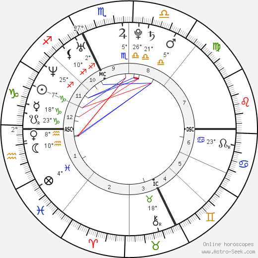 Mirko Marcialis birth chart, biography, wikipedia 2023, 2024