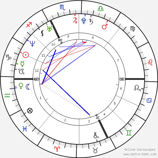 Mirko Marcialis birth chart, Mirko Marcialis astro natal horoscope, astrology