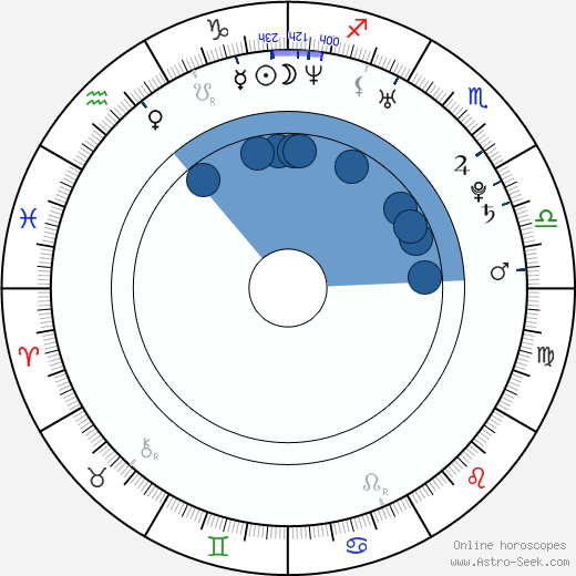 Moneca Delain wikipedia, biography, birth chart, instagram Moneca Delain wikipedia, horoscope, astrology, instagram