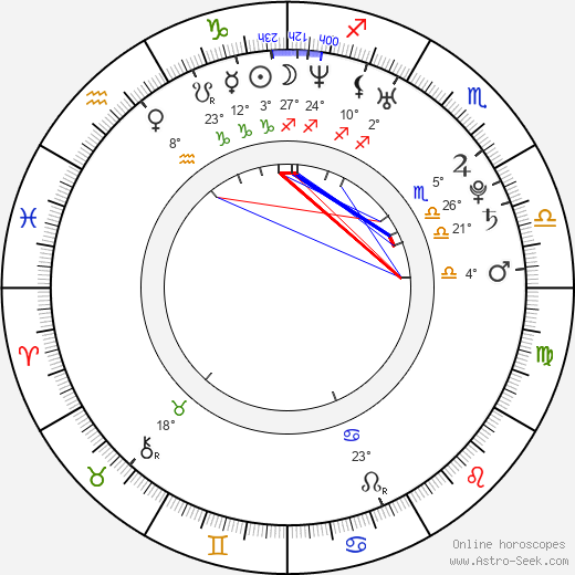 Moneca Delain birth chart, biography, wikipedia 2024, 2025