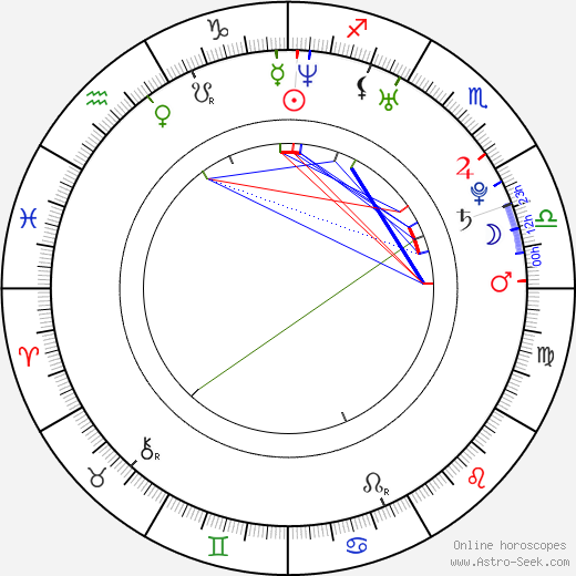 Monica Leigh birth chart, Monica Leigh astro natal horoscope, astrology