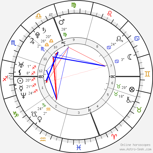 Muriel Sanchez birth chart, biography, wikipedia 2024, 2025