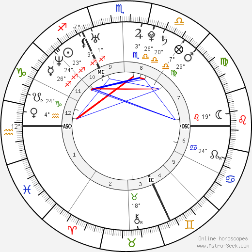 Najoua Belyzel birth chart, biography, wikipedia 2024, 2025