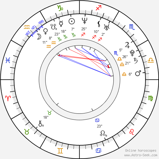 Natalia Jiménez birth chart, biography, wikipedia 2024, 2025