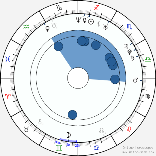 Nikki Benz wikipedia, horoscope, astrology, instagram