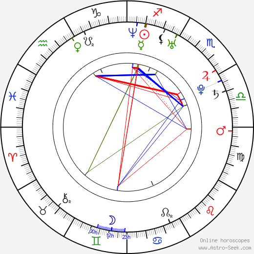 Nikki Benz birth chart, Nikki Benz astro natal horoscope, astrology