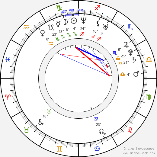 Nikolai Nikolaeff birth chart, biography, wikipedia 2023, 2024